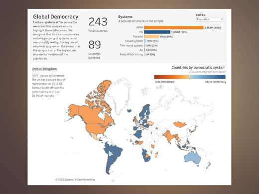 World Elections  Elections, referendums and electoral sociology