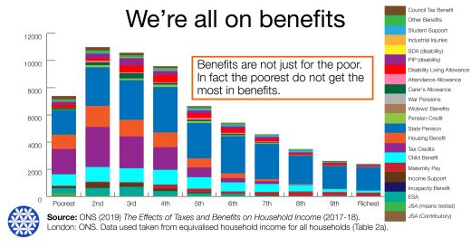 Uk Poverty Data In Graphics 2691