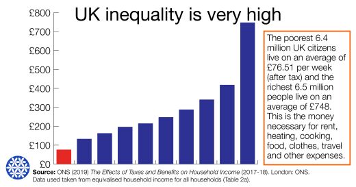 Uk Poverty Data In Graphics 