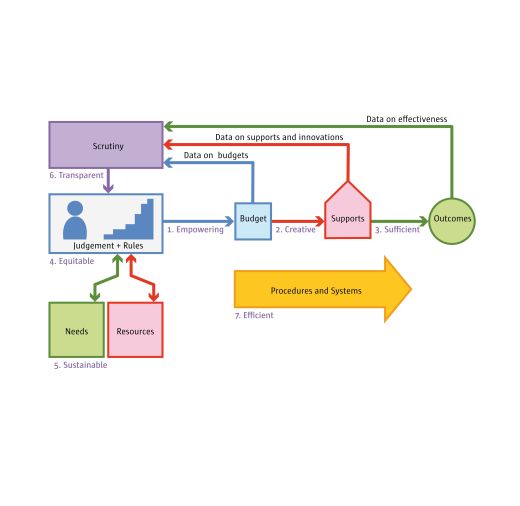 Resource Allocation Meaning In Tamil