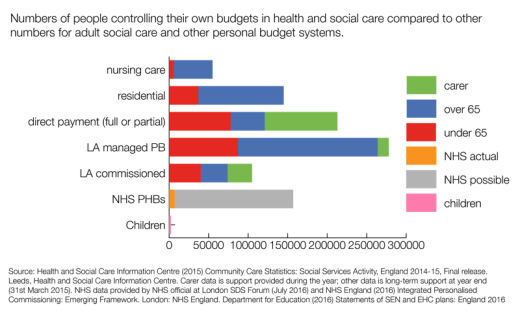 data-on-social-care-in-england