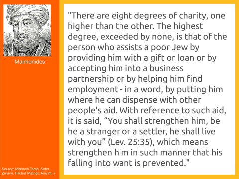 The Eight Degrees of Charity