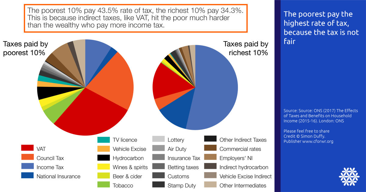 Why The Rich Should Pay Higher Taxes