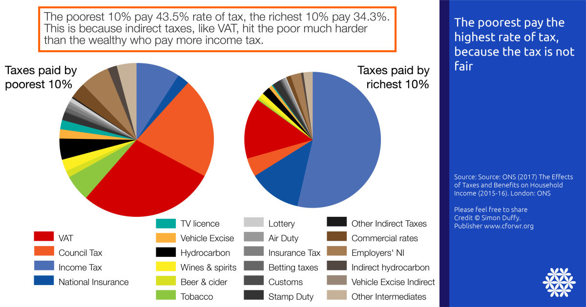 How Much Can You Earn Without Paying Higher Rate Tax